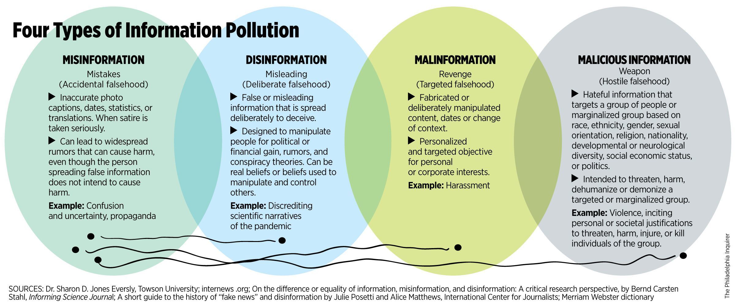 What is marginalization? What to do if you are marginalized?