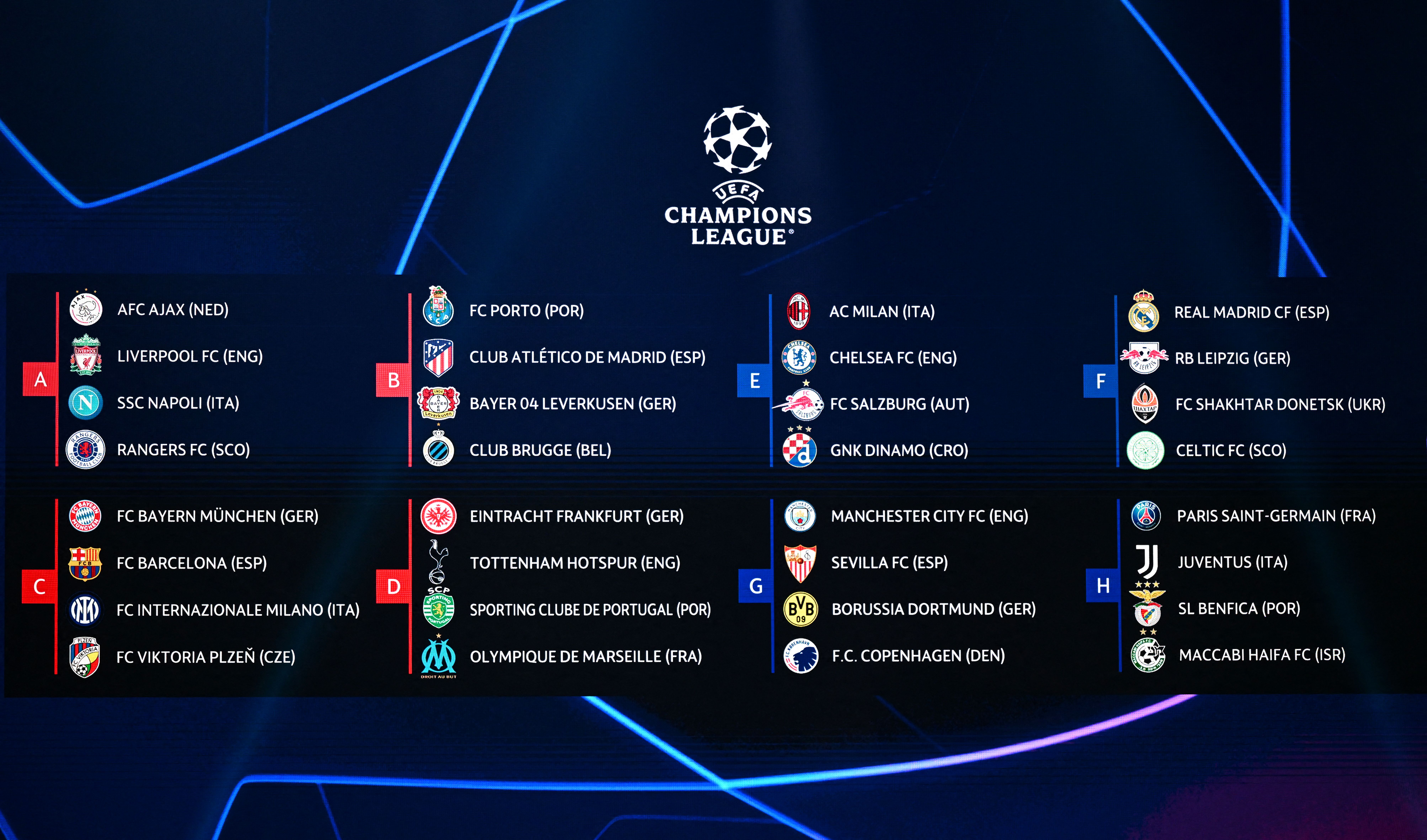 UEFA Champions League odds, predictions: Group draw reaction, early bets