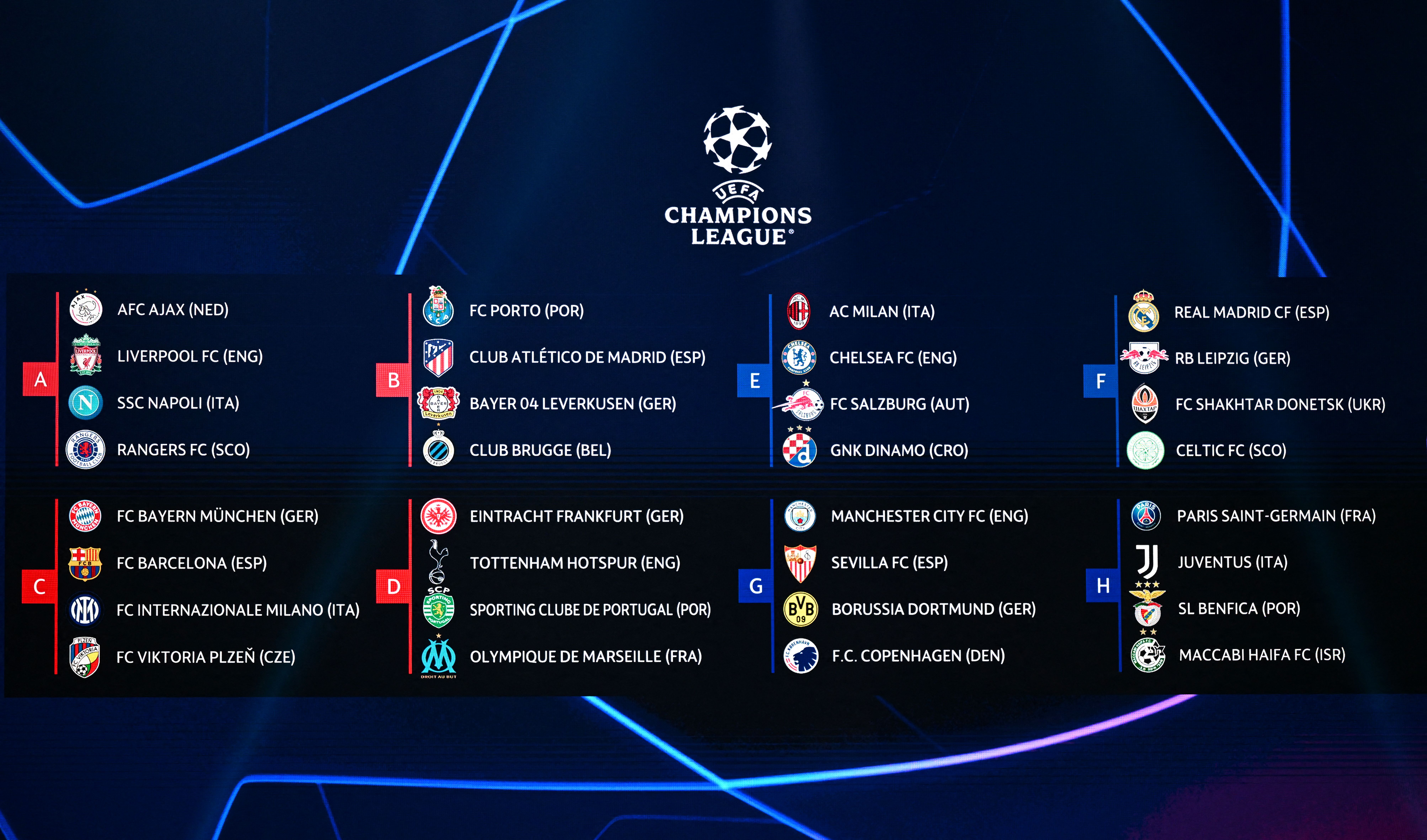 Champions League Betting Odds 2023/2024 - Predictions and Tips