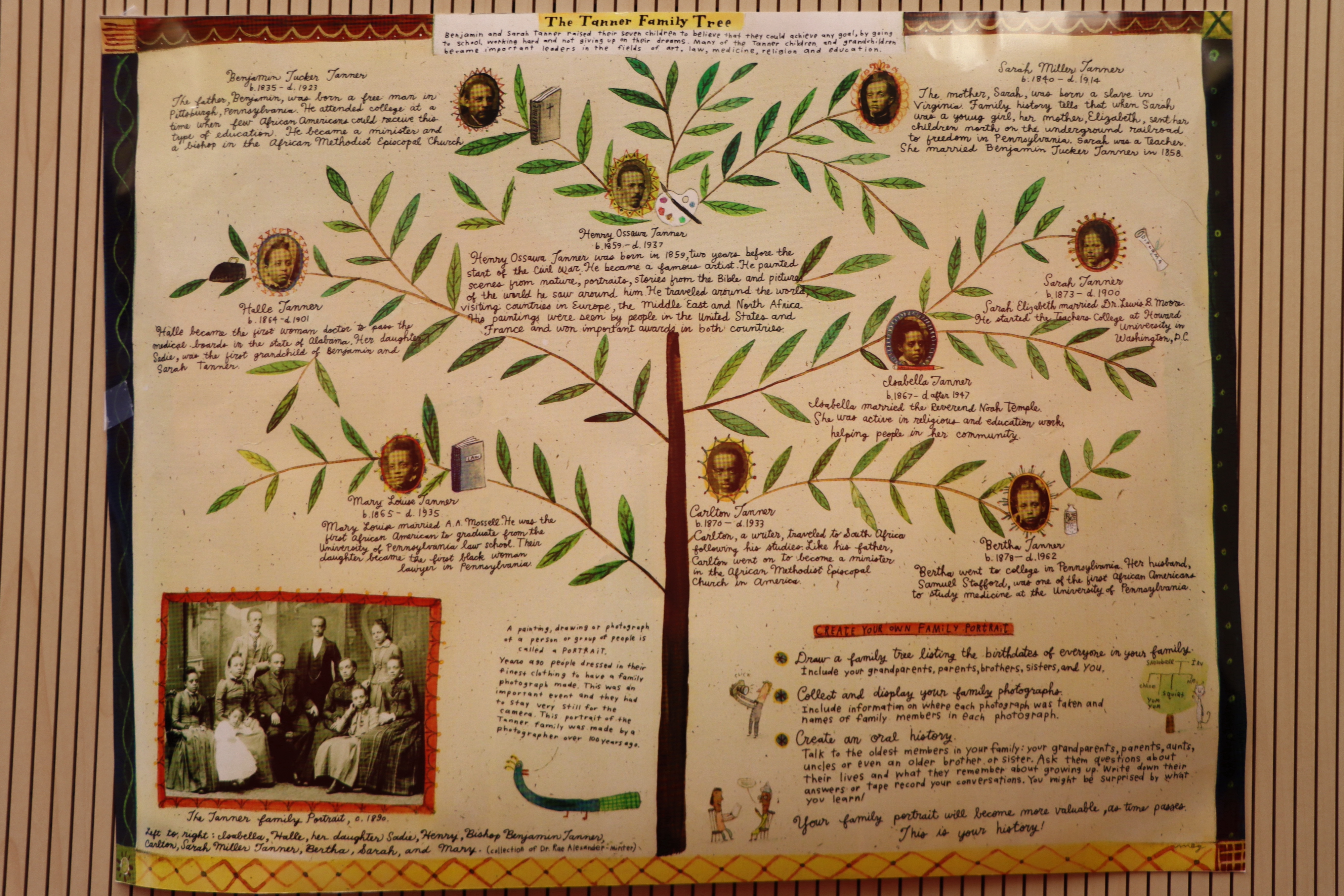 Full House Tanner Family Tree