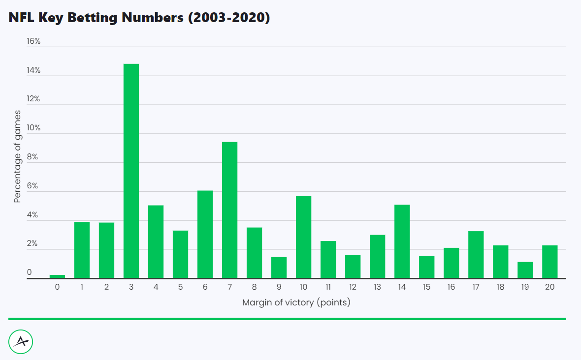 NFL odds, betting: Jets are a key component of our teaser of the week