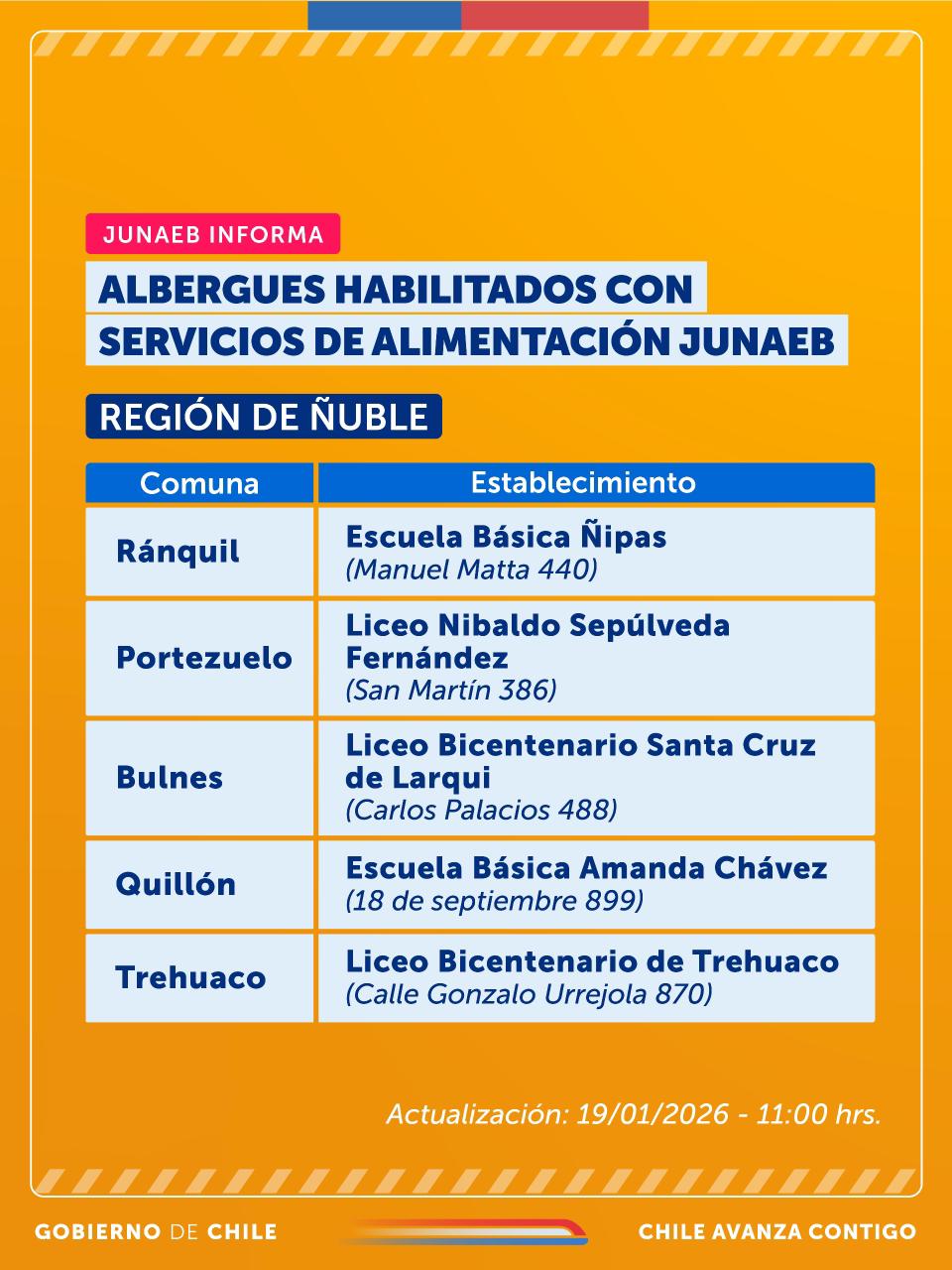 Albergues con alimentación de Junaeb en Ñuble