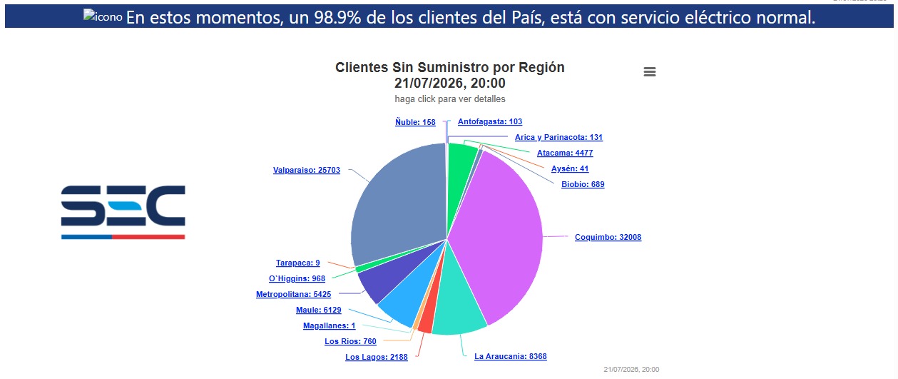 Clientes sin suministro de luz