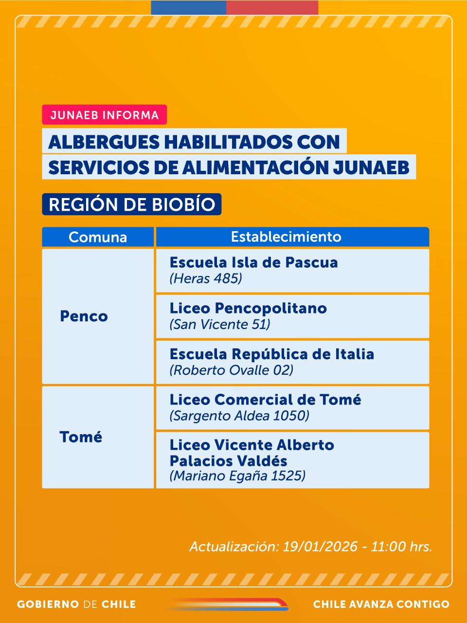 Albergues con alimentación de Junaeb en Biobío