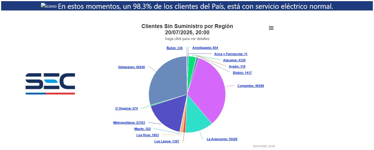 Cliente sin luz este lunes por sistema frontal