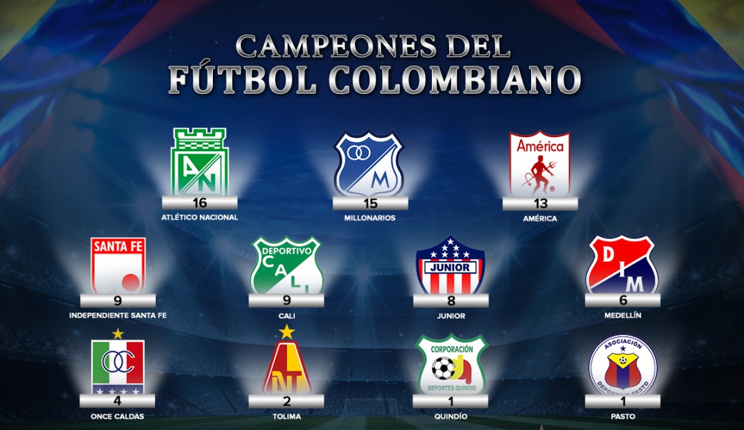 Los campeones del fútbol colombiano Palmarés: los campeones del fútbol  colombiano en 70 años de historia : Palmarés: los campeones del fútbol  colombiano en 70 años de historia