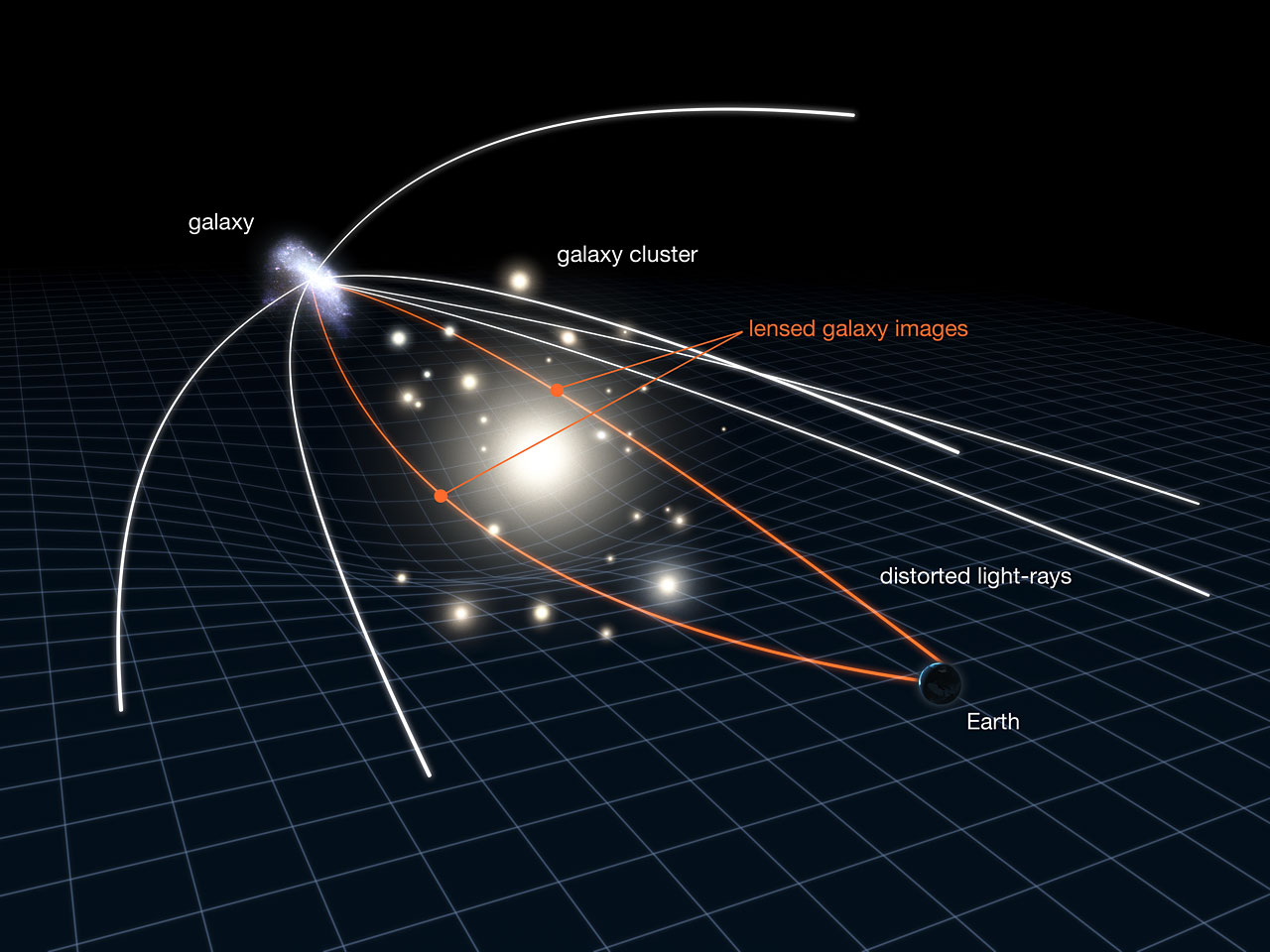 Una grieta en el universo? Científicos creen haber detectado 'cuerdas  cósmicas'