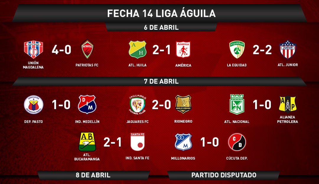 Fútbol Colombiano Partidos y resultados de la fecha 14 en la Liga Águila :  Partidos y resultados de la fecha 14 en la Liga Águila