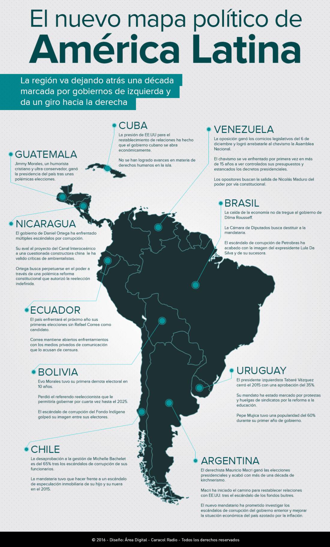 Mapa Politico Mapa De America Latina Mapa Politico Los Estados America