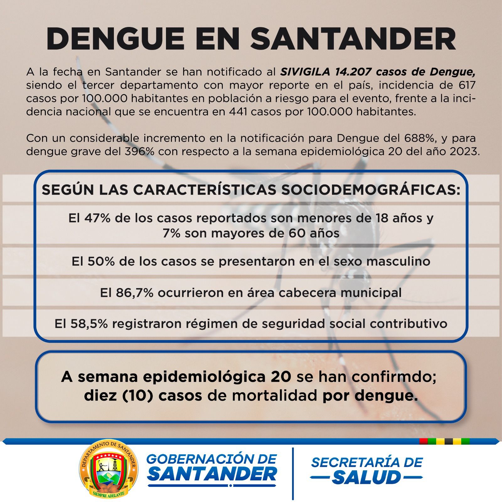 10 personas han muerto por dengue en Santander