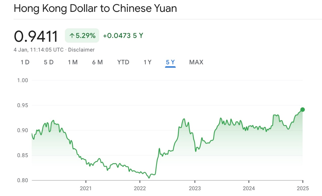 【財經拆局】當人仔兌港元變成「一兌一」 貨幣雙軌制勢令港元邊緣化– RFA 自由亞洲電台粵語部