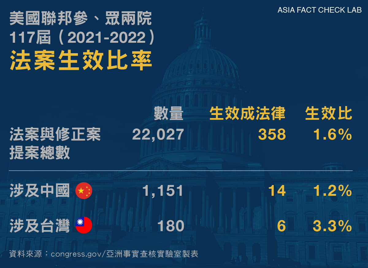 事實查核|美國通過系列「排華」措施，禁止買房、沒收資產？ – RFA 自由亞洲電台粵語部