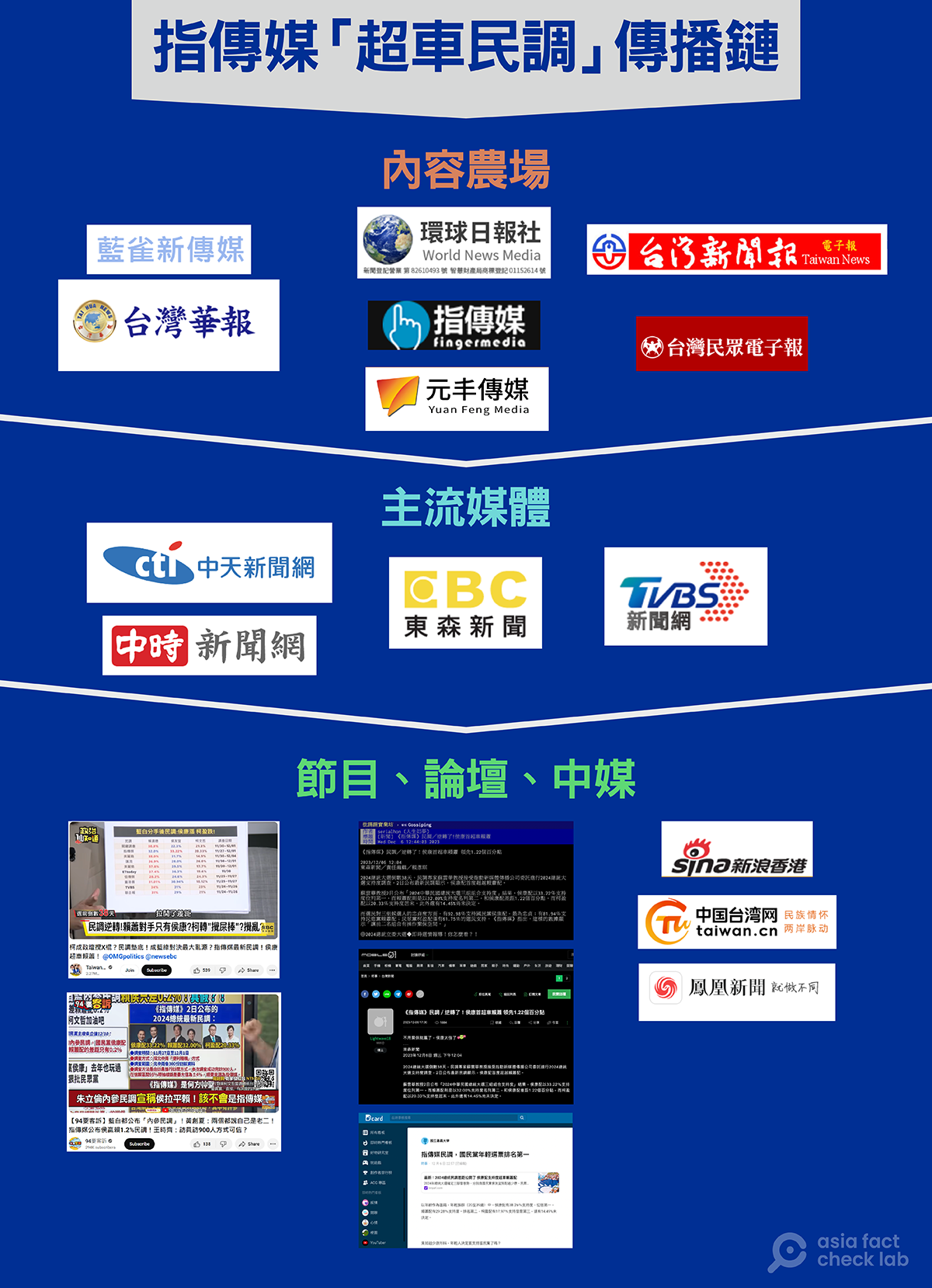 指传媒》案调查报道｜