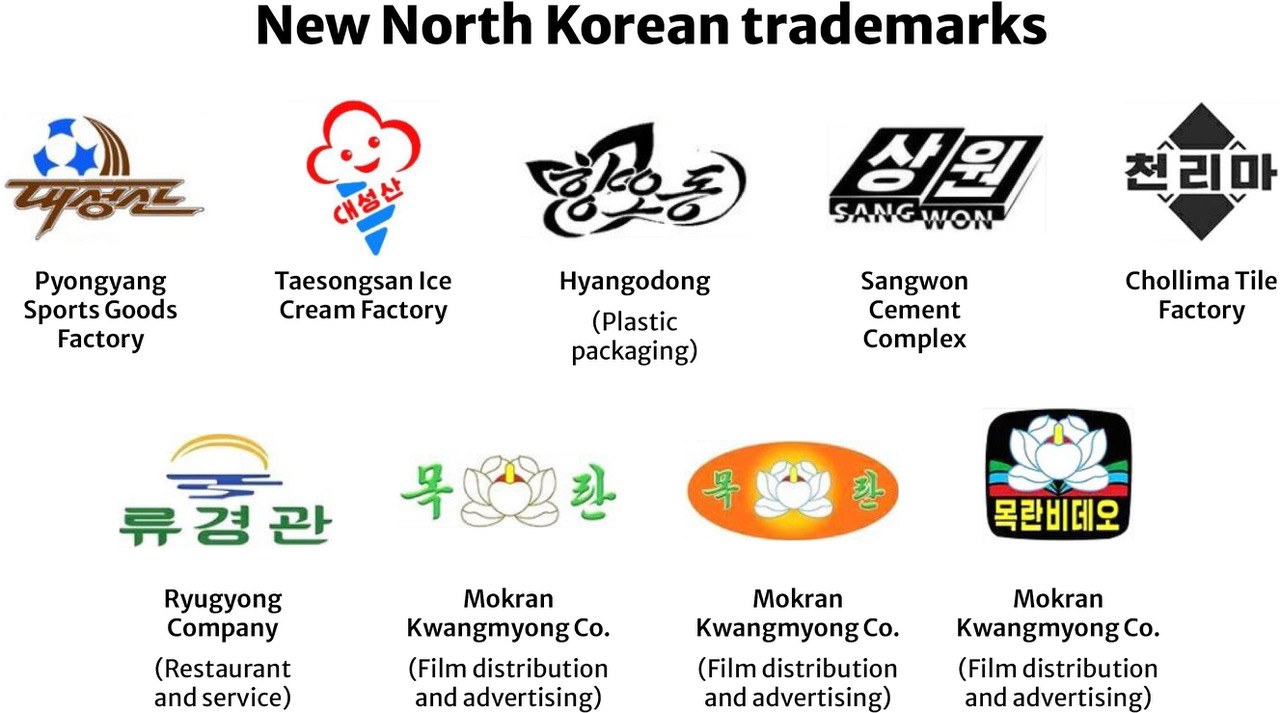 North Korean Conglomerate Logo