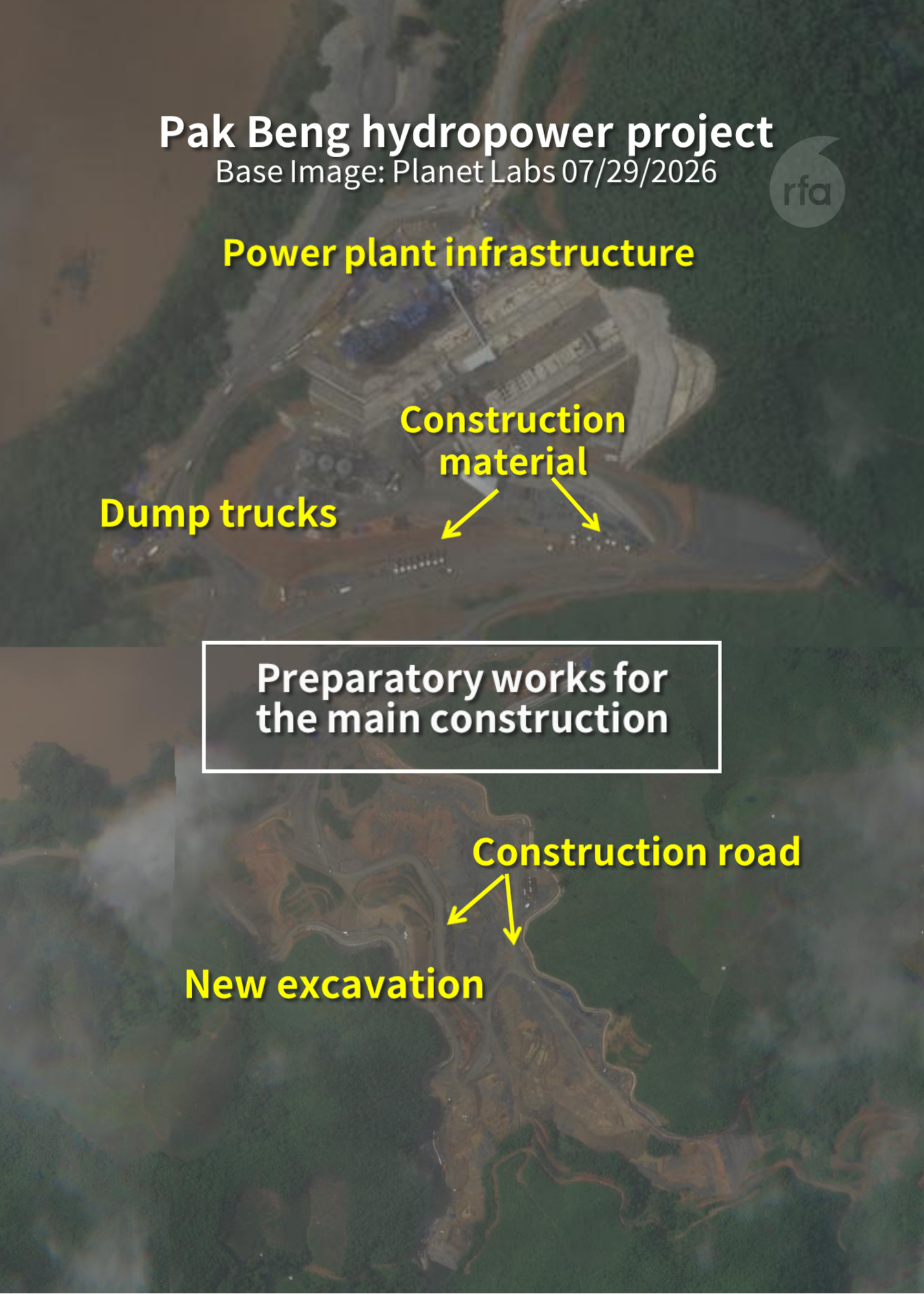 According to the Mekong River Commission, preparatory works are under way, with the main construction scheduled to begin in October 2026, following the wet season.