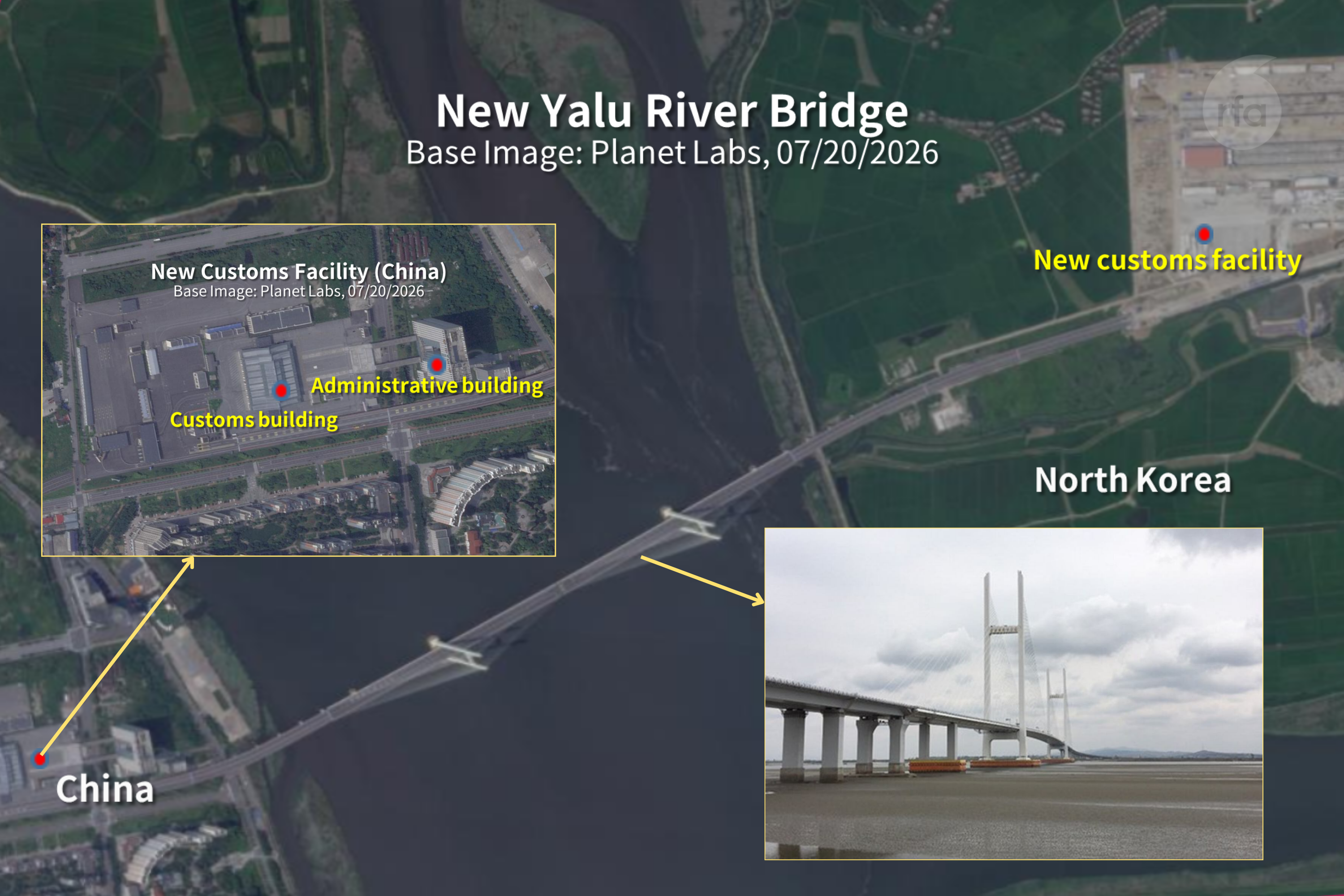 The 3-kilometer-long New Yalu River Bridge, seen in satellite imagery taken on July 20. A new customs facility on the North Korean side is still under construction, while China has already completed its own.