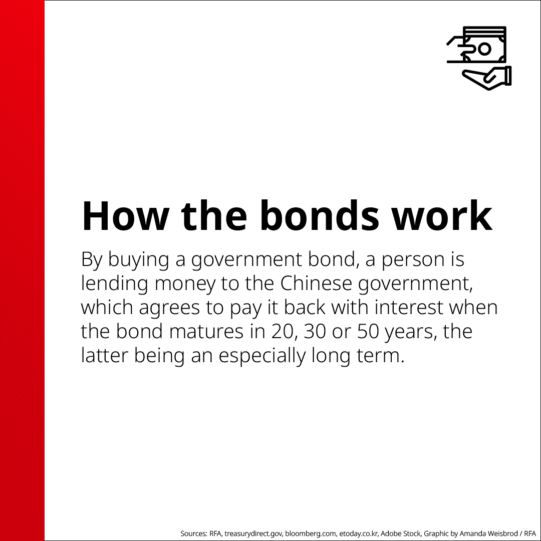 China starts selling ultra-long bonds to raise 1 trillion yuan – Radio Free  Asia