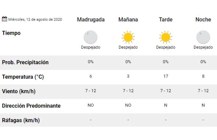 HOT Pronostico San Pedro De Jujuy Clima De Hoy En San (clima
