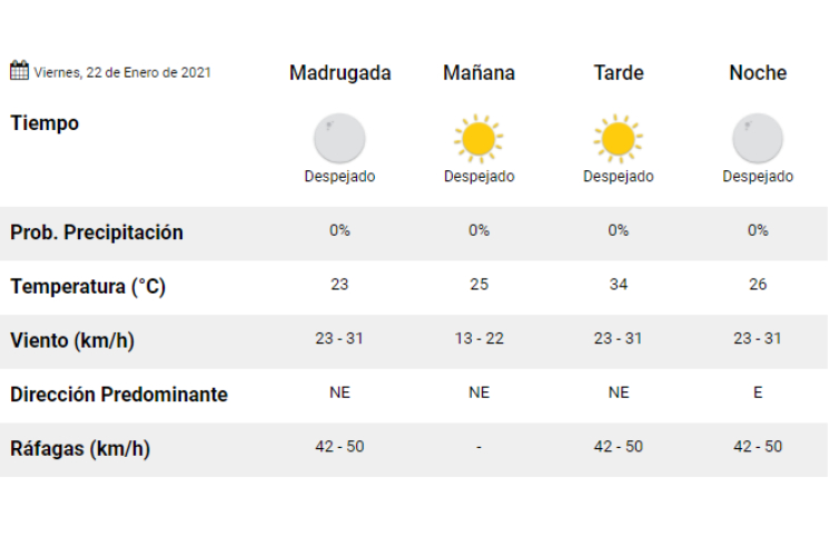 Clima Pronostico Del Tiempo Para Hoy Viernes 22 De Enero La 100