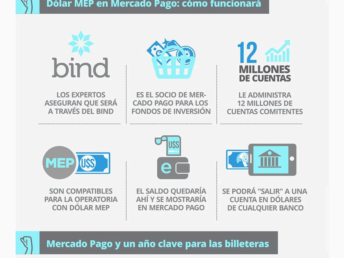 Mercado Pago anunció una nueva función para que sus usuarios enfrenten a la inflación: cómo es