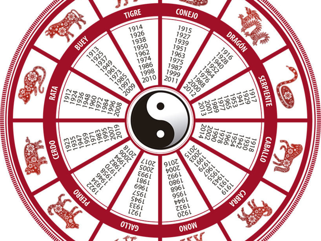 Horóscopo chino: 2020 será el año de la rata y afectará a todos los signos - La 100