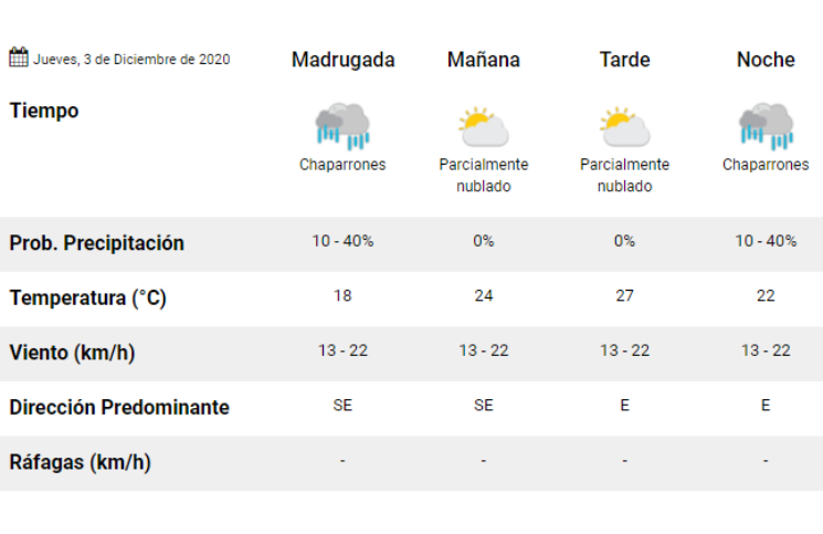 Clima Pronostico Del Tiempo Para Hoy Jueves 3 De Diciembre La 100