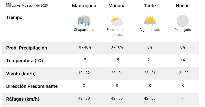Clima Pronostico Del Tiempo Para Hoy Lunes 6 De Abril La 100