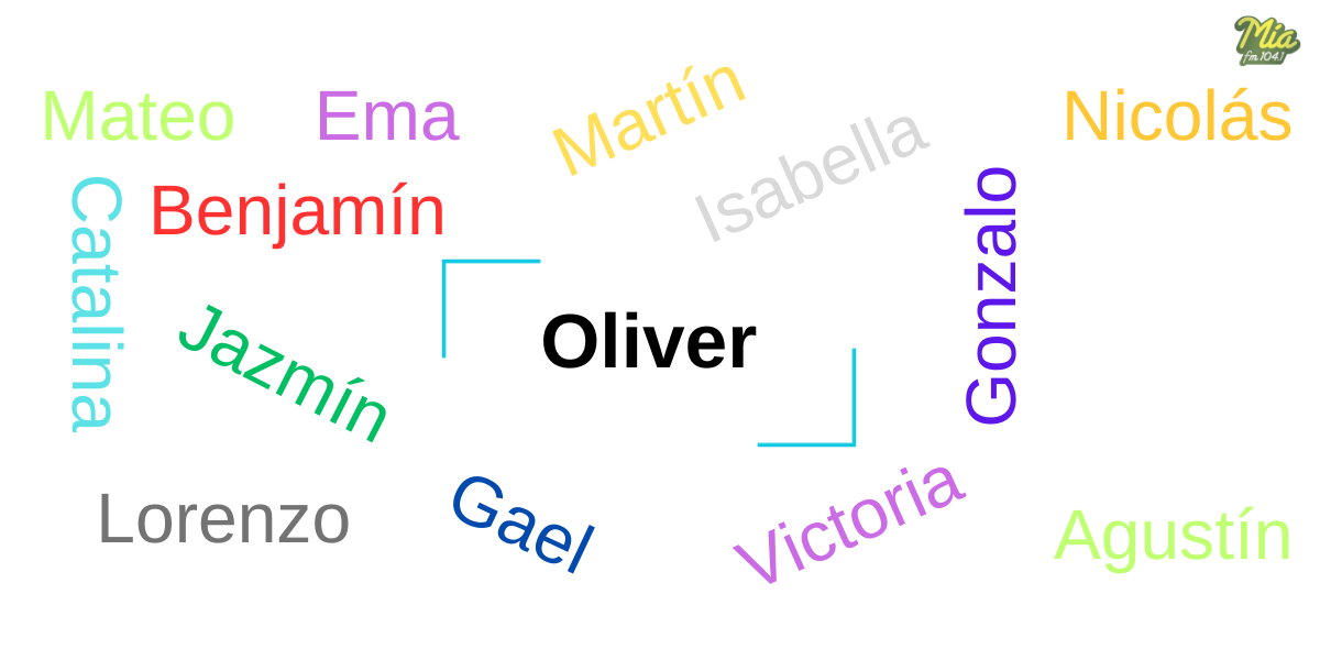 Significado del nombre Oliver