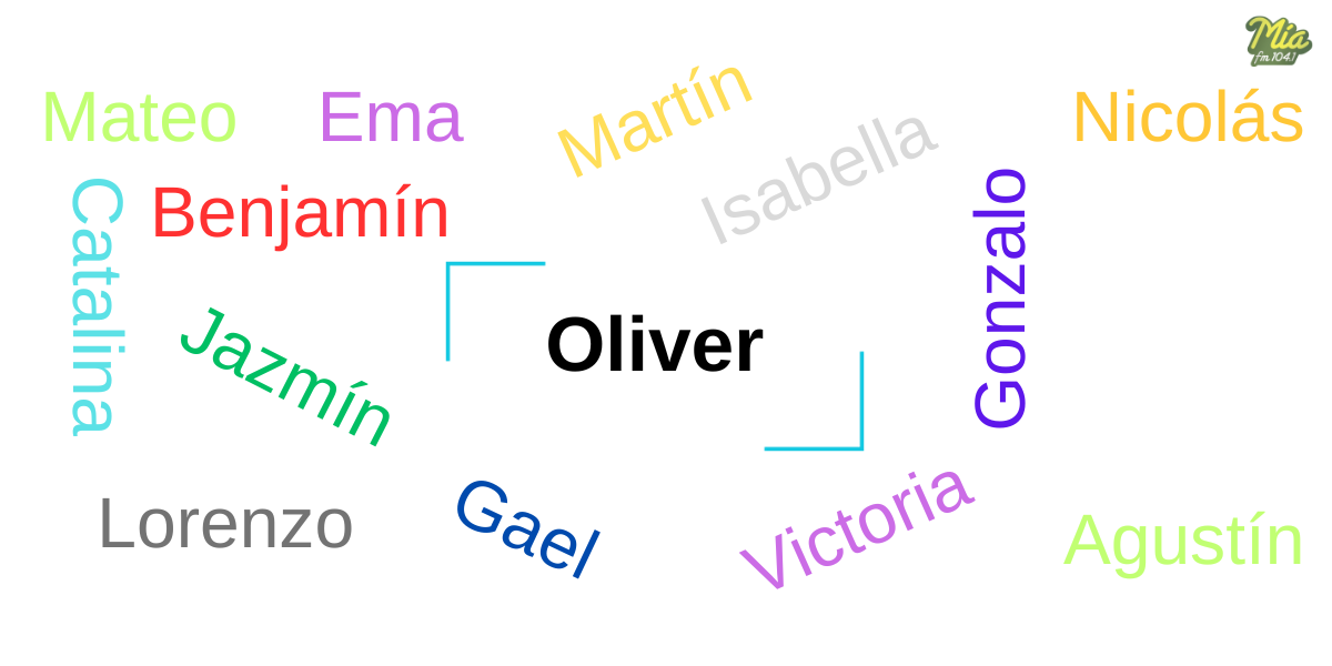 Nombre Oliver, origen y significado