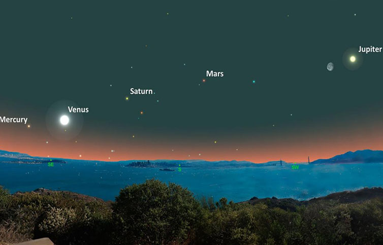 aburrido Sophie congelador Cinco planetas que se verán a simple vista (sin telescopio) este fin de  semana | Cienradios