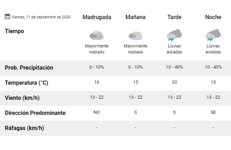 Clima Pronostico Del Tiempo Para Hoy Viernes 11 De Septiembre La 100