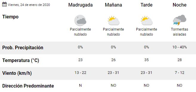 Clima Pronostico Del Tiempo Para Hoy Viernes 24 De Enero La 100