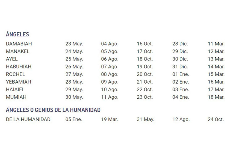 Que Angel Me Corresponde Segun Mi Fecha De Nacimiento