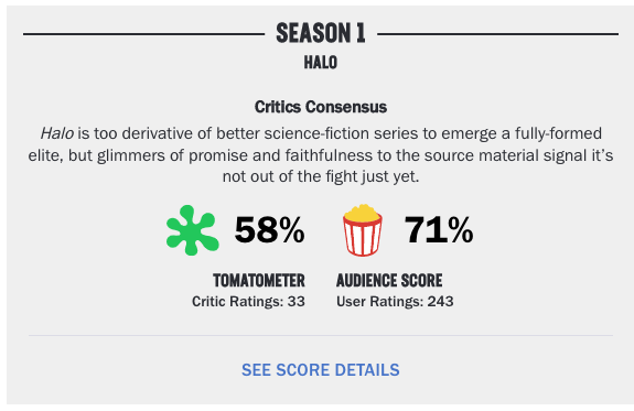 La serie de Halo ya tiene calificación de la crítica