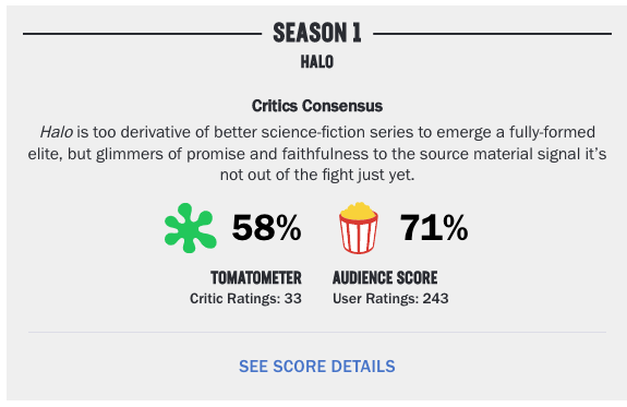 Halo Rotten Tomatoes Audience Score Is Out