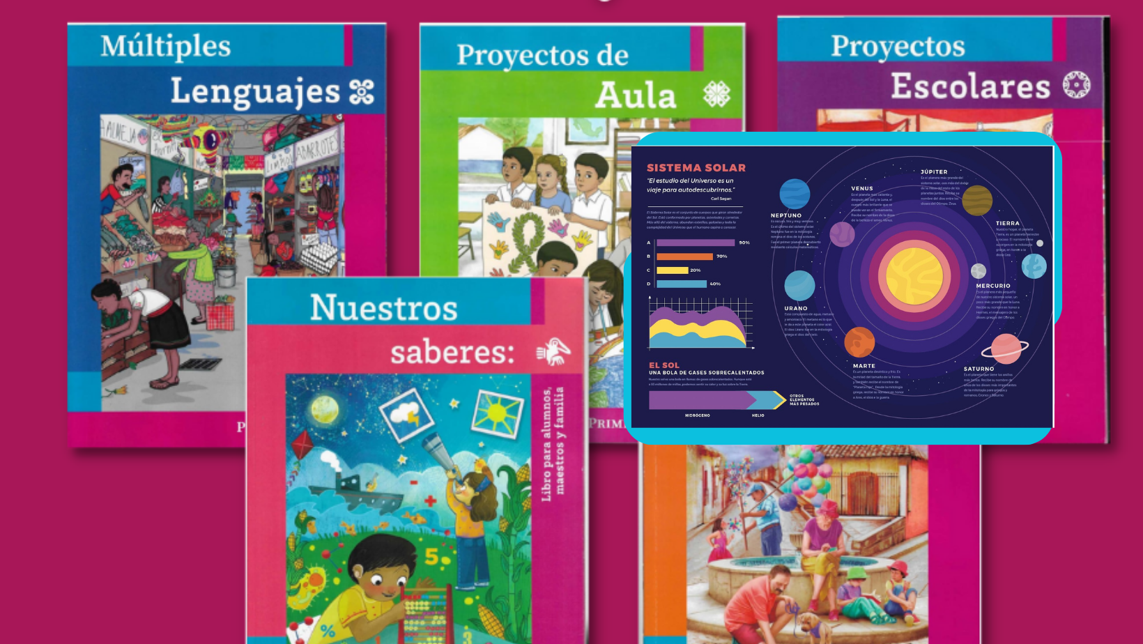 Libros De Tercer Grado Del Sistema Solar