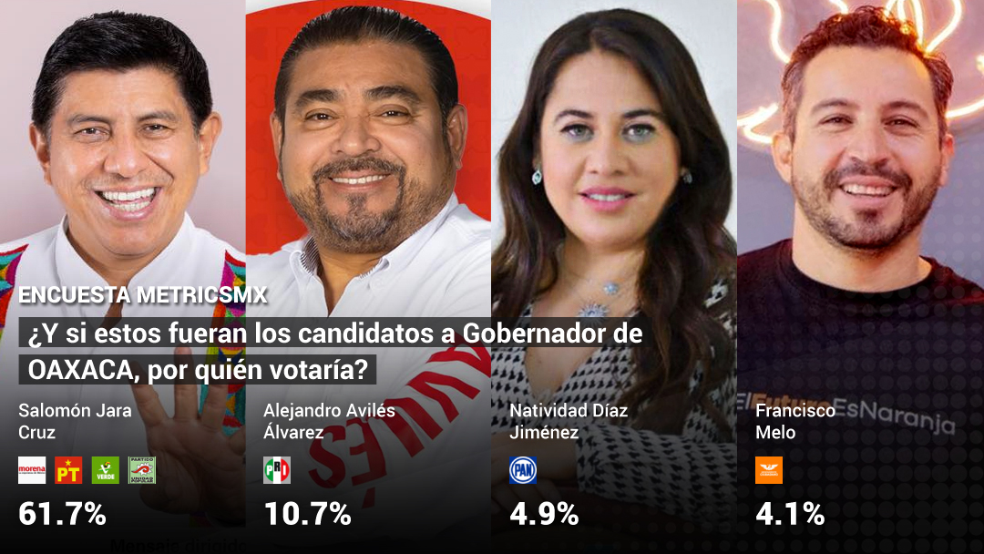 Top 97+ imagen candidatos de morena en oaxaca