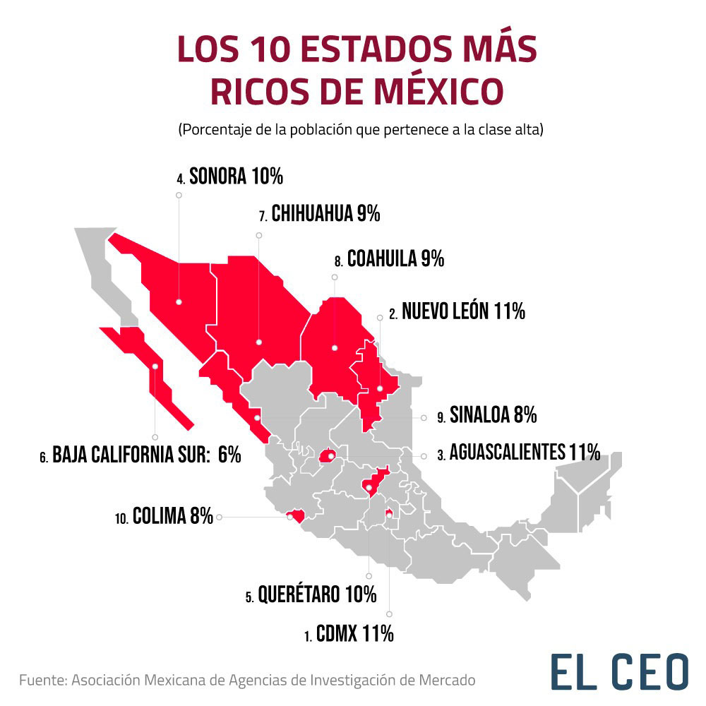 ¿Cuál es el estado más rico de México