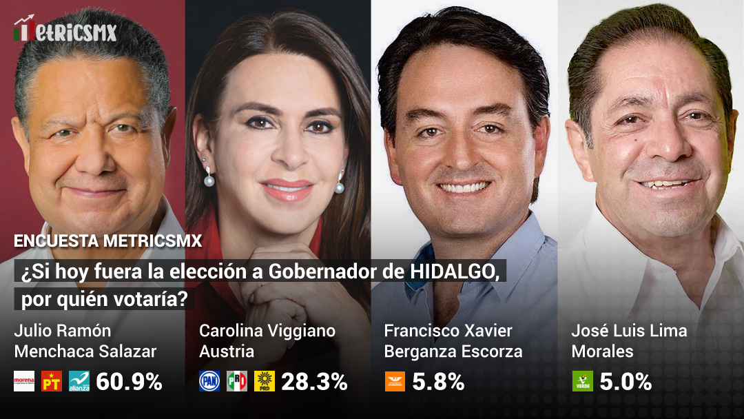 Julio Menchaca: Estas son las 8 propuestas de campaña del candidato de  Morena en Hidalgo