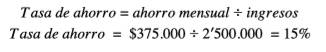 Tasa de ahorro