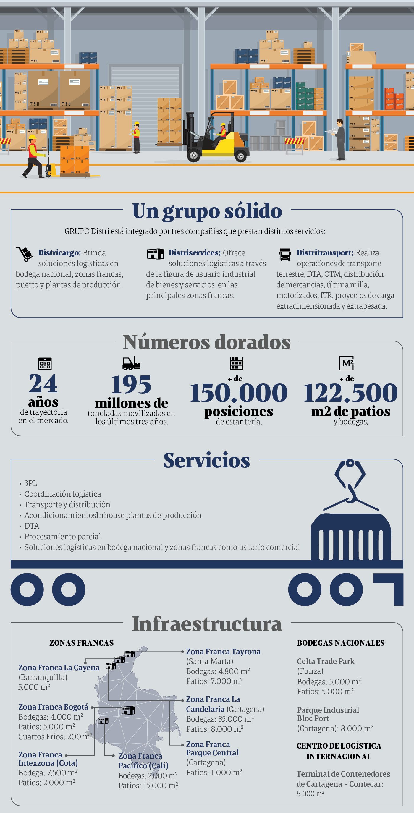 Infografía Grupo Distri