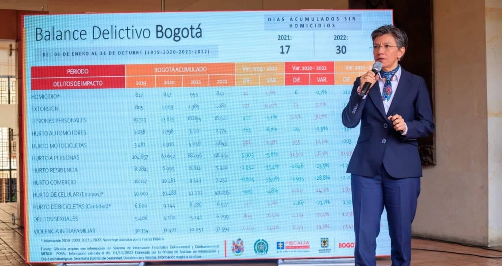 La alcaldesa Claudia López presentó el balance delictivo en Bogotá en lo corrido del año con corte a octubre.