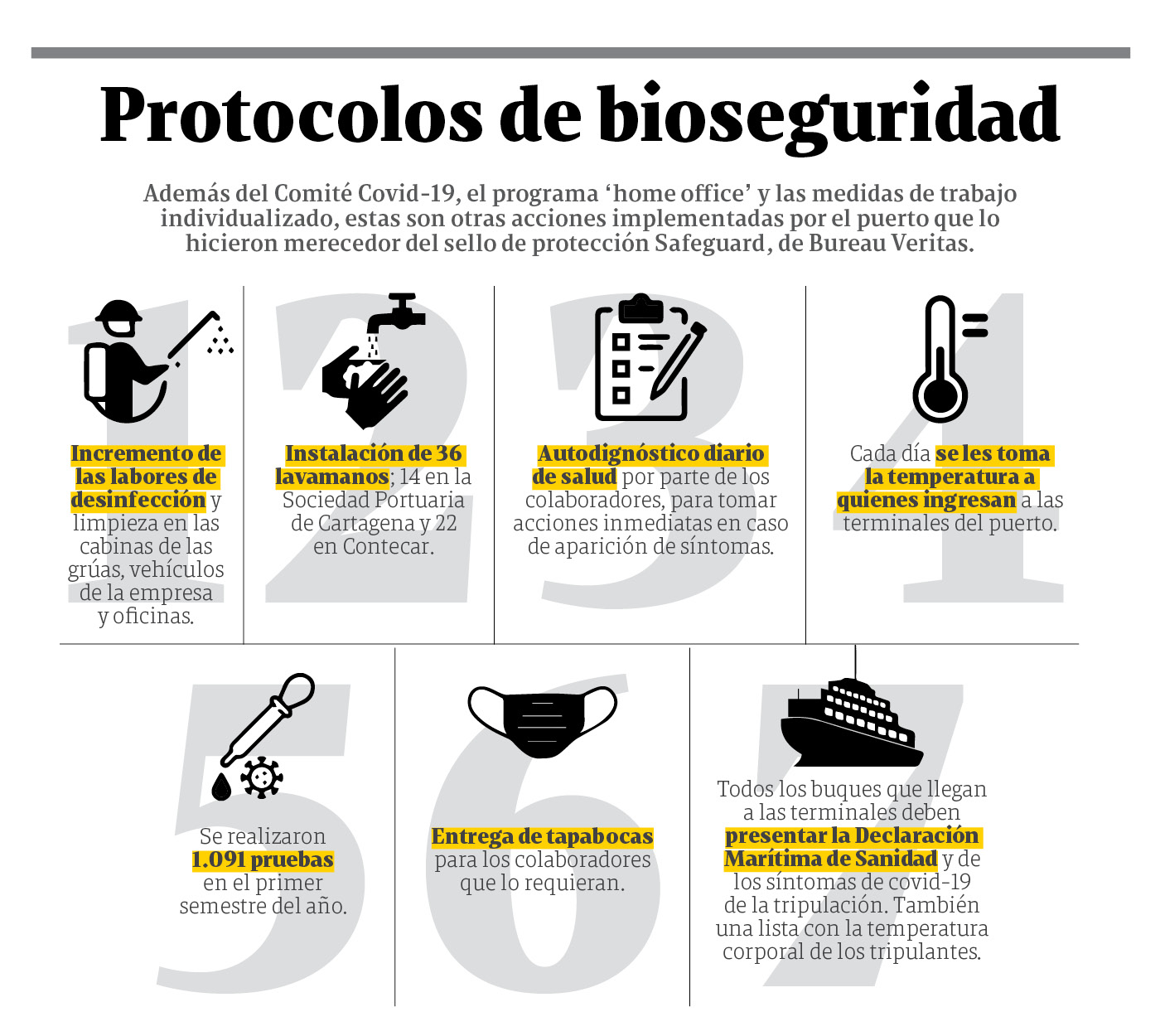 Recuadro de Bioseguridad Puerto de Cartagena