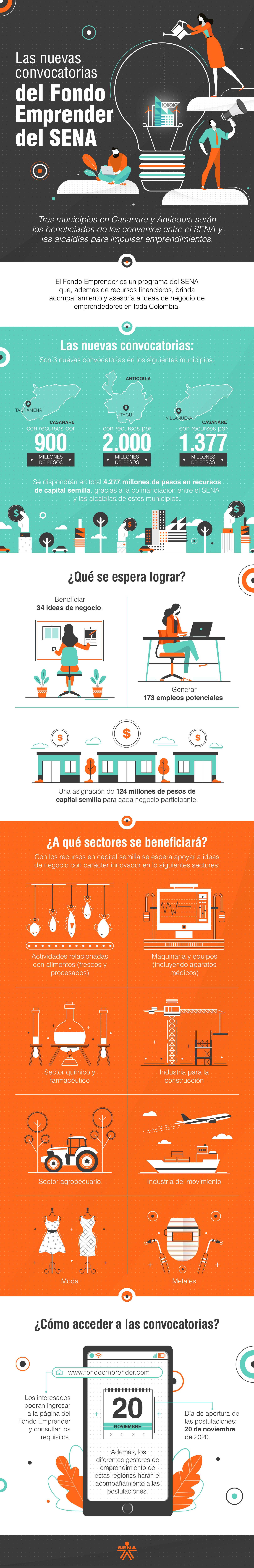 infografia