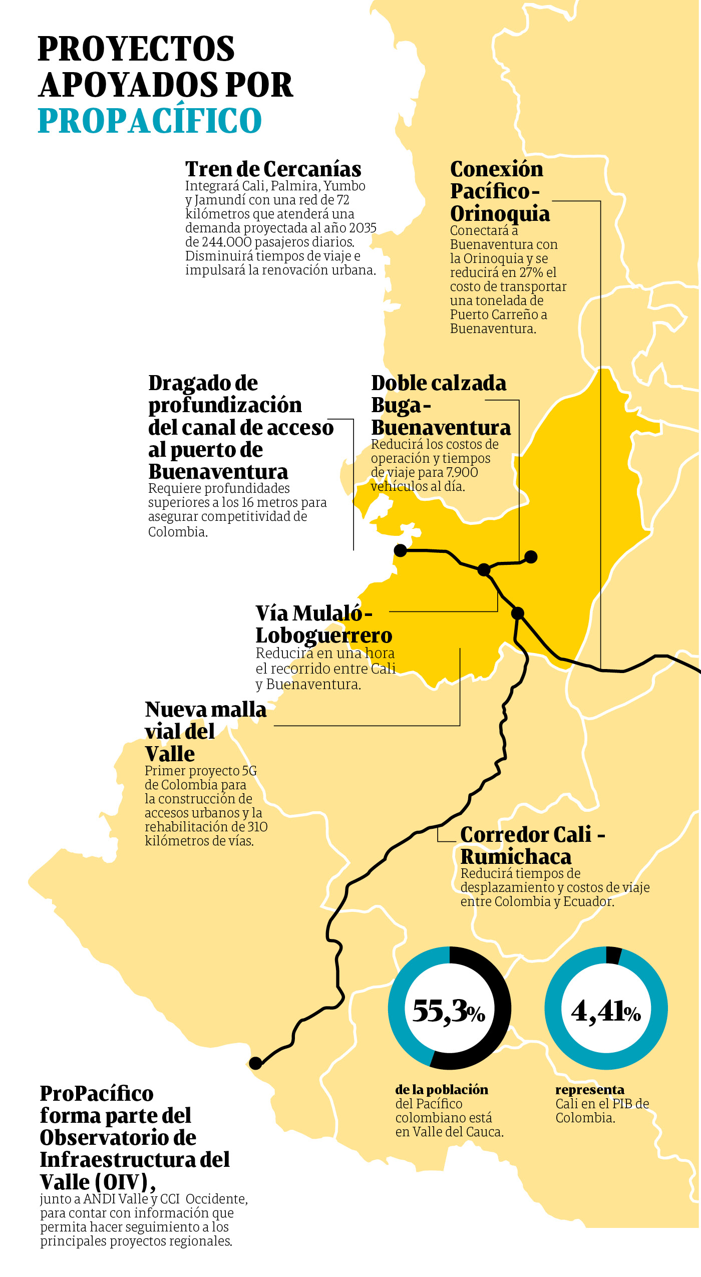 Infografía Grupo Distri