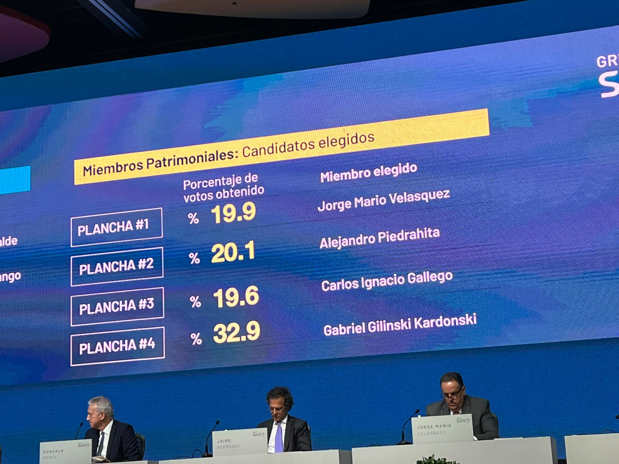 Asamblea del Grupo Sura