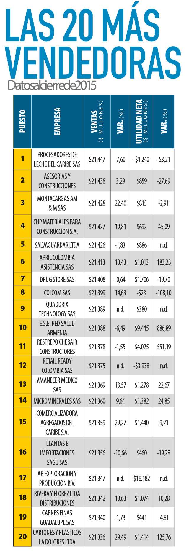 El Adn De Las 1 000 Pymes Mas Poderosas De Colombia