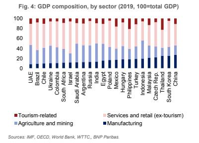 PIB emergentes