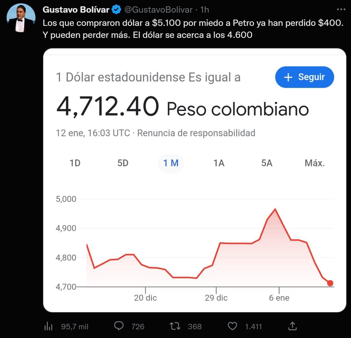 Trino Gustavo Bolívar Dolar