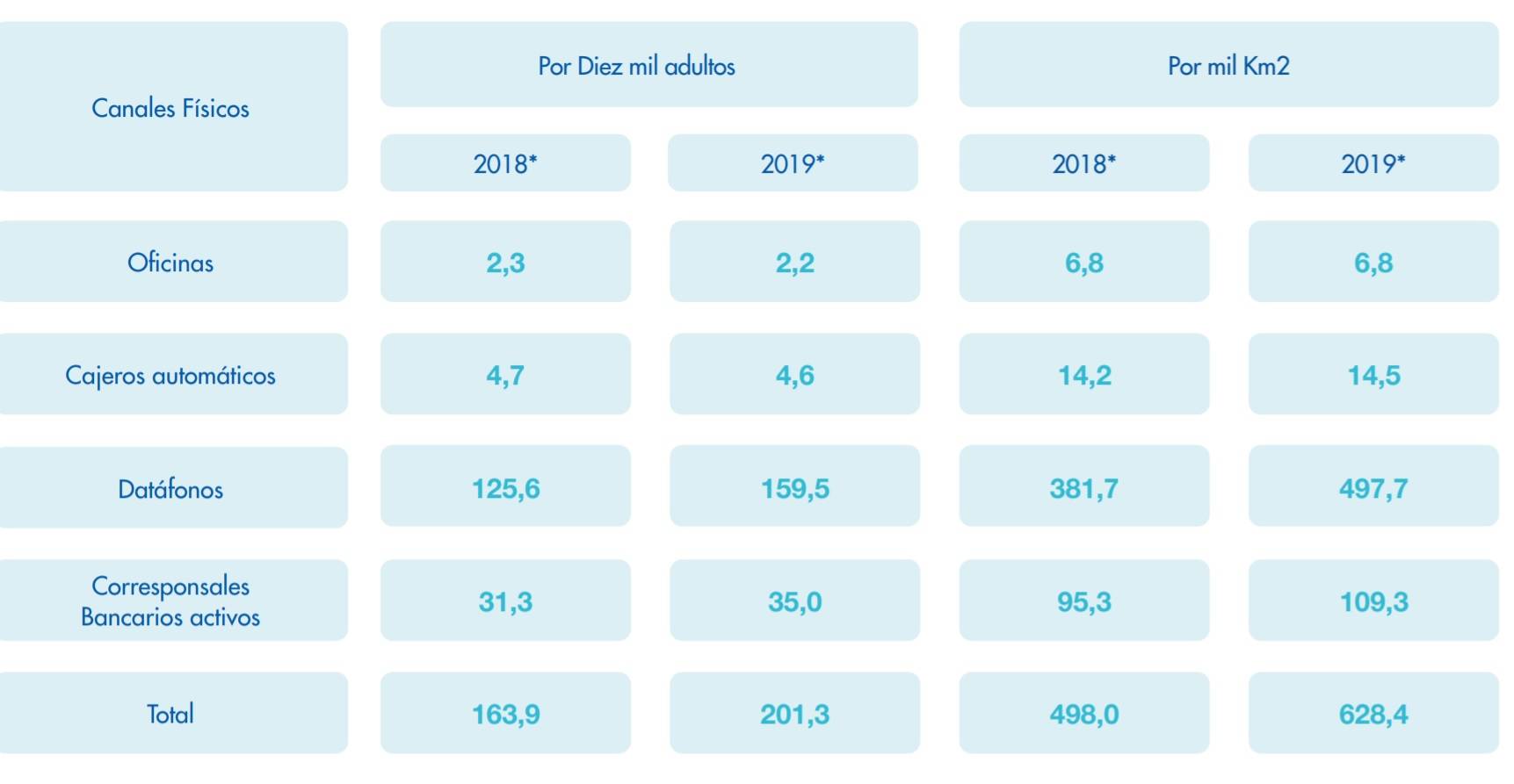 Canales de atención bancaria 2019